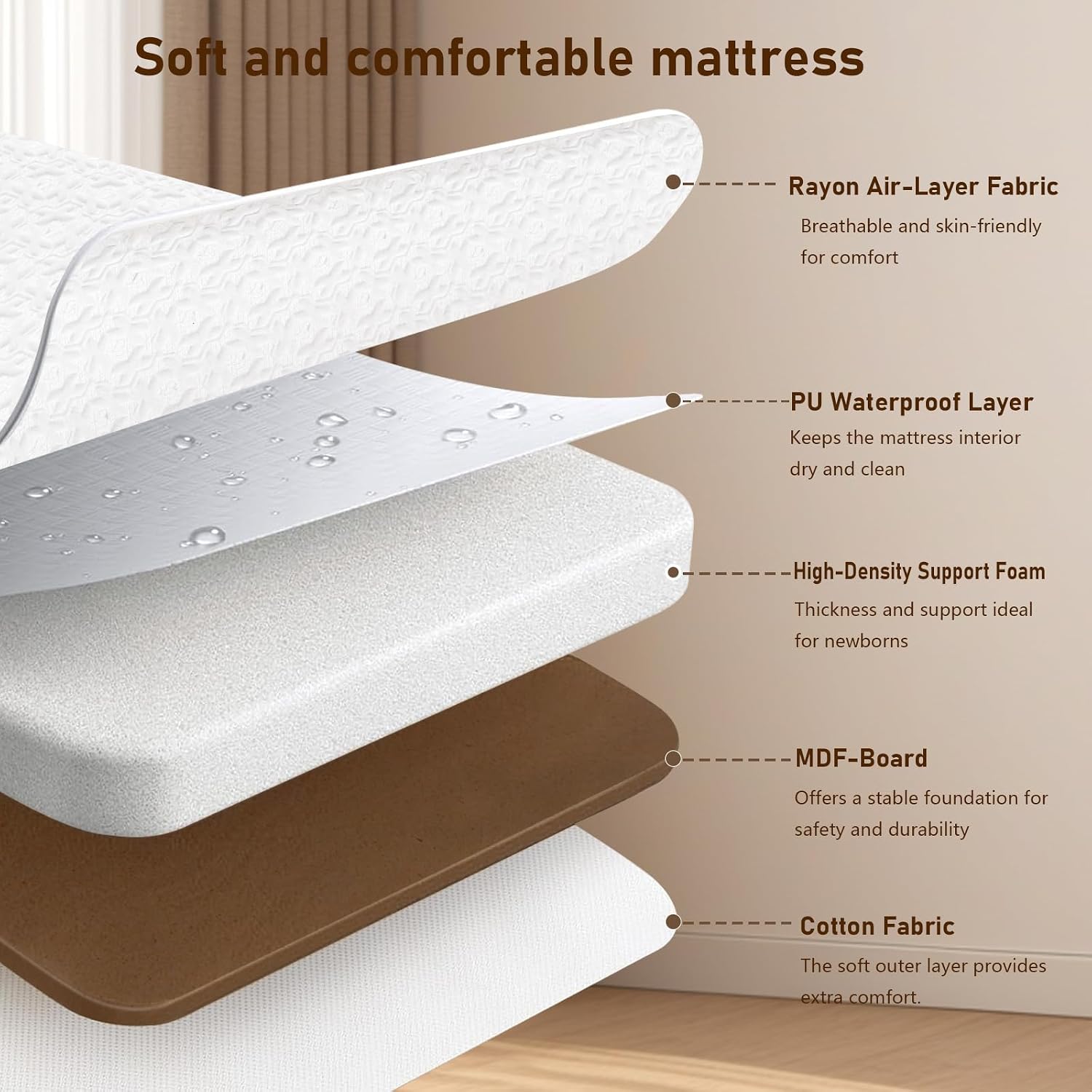 3-in-1 Baby-Babybett, Beistell – Baby Mattress Waterproof Bewertung und Preis